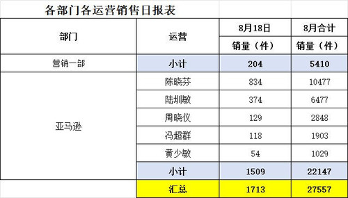 日销 最新.jpg