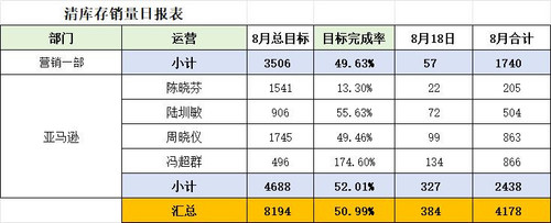 清库存销量统计表.jpg
