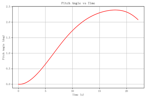 rb pitch angle.png