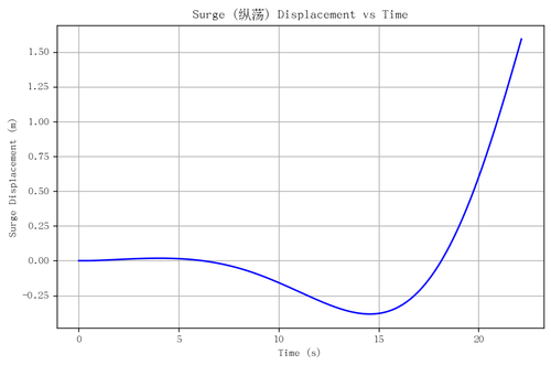 rb surge.png