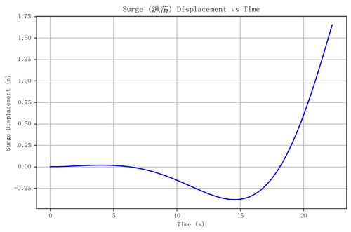 rb surge.png