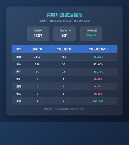 realtime chuanliu.jpg