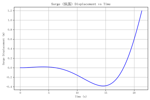 rb surge.png