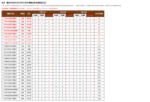 report latest.png