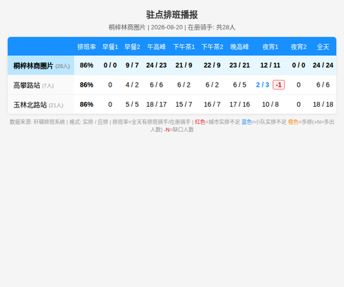 schedule zhudian.png