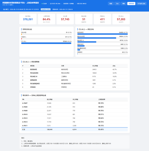 dashboard 20260819 170132.png