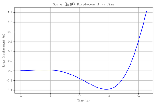 rb surge.png