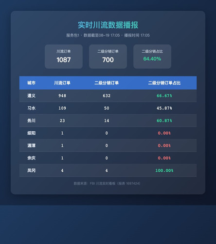 realtime chuanliu.jpg