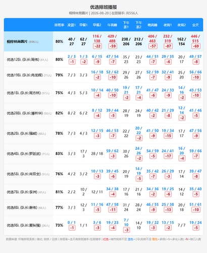 schedule youxuan.png