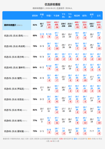 schedule youxuan.png