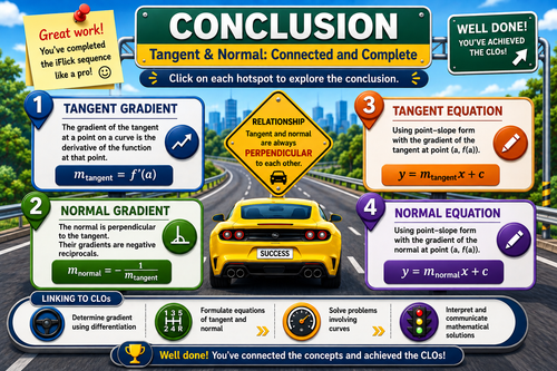 image conclusion tangent normal.png