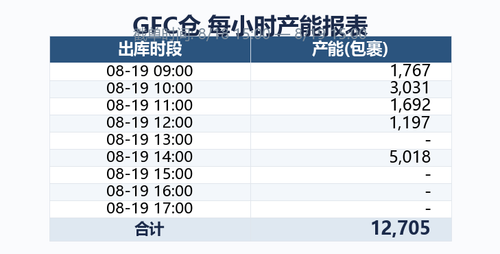 gfc capacity.png