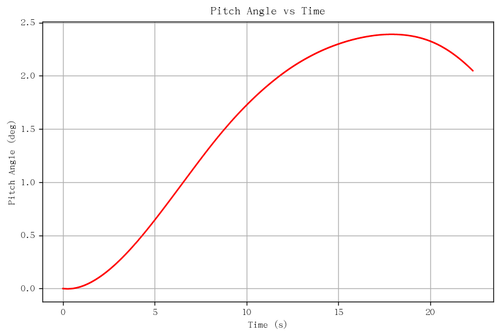 rb pitch angle.png