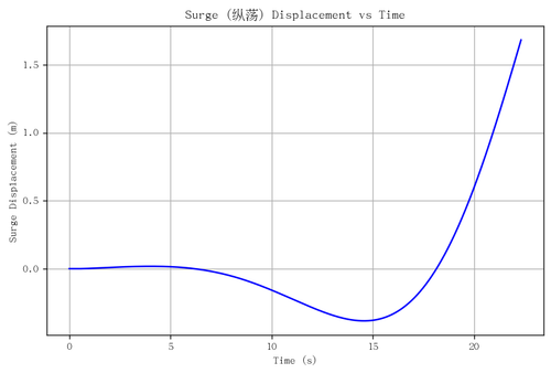 rb surge.png