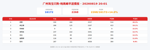 img qd 晚高峰.png