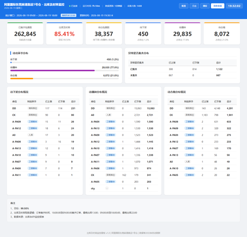 dashboard 20260819 193200.png