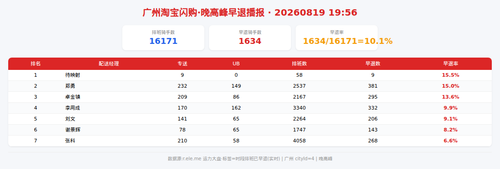 img qd 晚高峰.png
