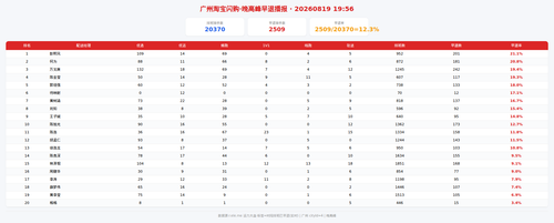 img zb 晚高峰.png