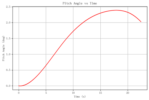 rb pitch angle.png