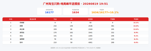 img qd 晚高峰.png