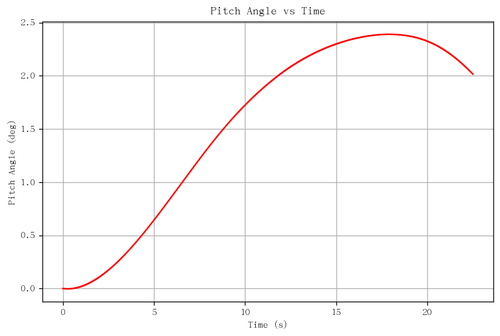 rb pitch angle.png