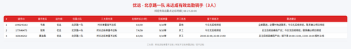 rider 优远 北京路一队 2000.png