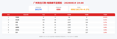 img qd 晚高峰.png