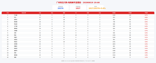 img zb 晚高峰.png