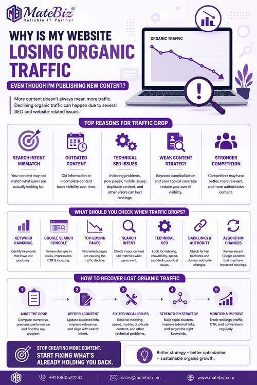 Why Is My Website Losing Organic Traffic Even Though I’m Publishing New Content (img).png