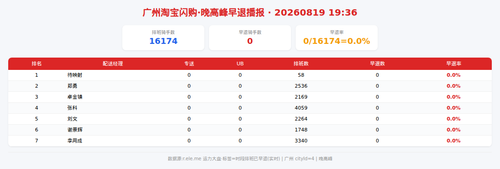 img qd 晚高峰.png