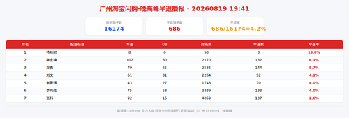 img qd 晚高峰.png