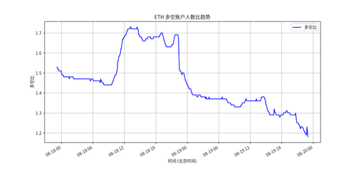 long short ratio plot 5m.png