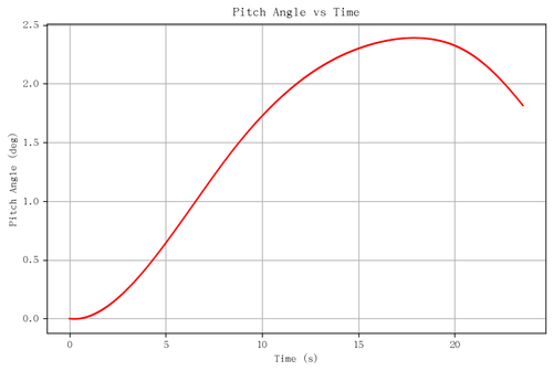 rb pitch angle.png