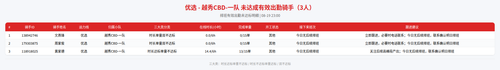 rider 优选 越秀CBD 一队 2300.png