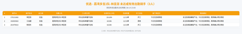 rider 优选 荔湾多宝2队 林显澎 2300.png