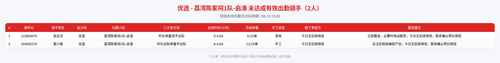 rider 优选 荔湾陈家祠1队 启淮 2300.png