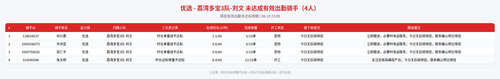rider 优选 荔湾多宝3队 刘文 2300.png
