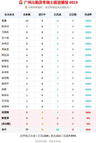 report 0819 2250 urgent.png