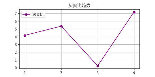 okx bsr trend.png