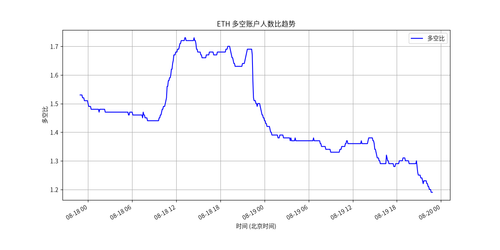 long short ratio plot 5m.png