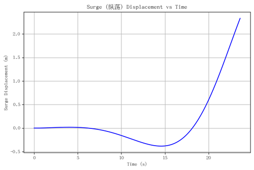 rb surge.png