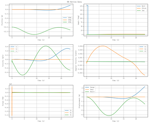rb motion overview.png