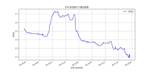 long short ratio plot 5m.png