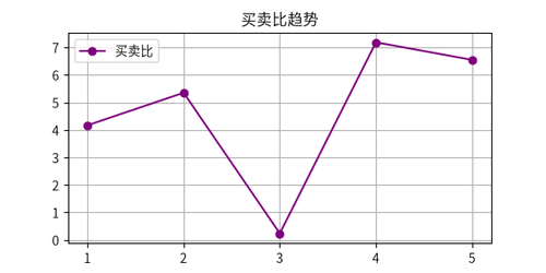 okx bsr trend.png