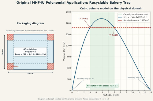 mhf4u polynomial bakery tray.1