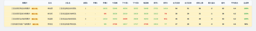youyuan team screenshot.2