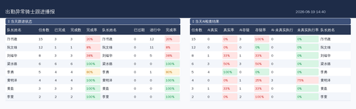 report.2