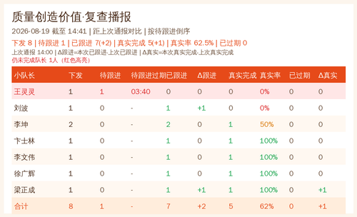 quality followup 20260819 1441.2