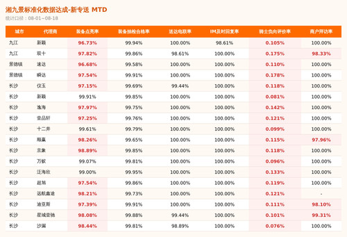 card mtd.1