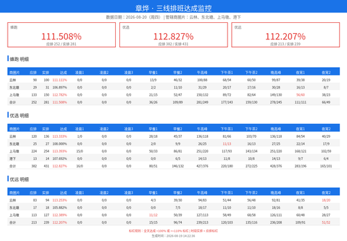 schedule monitor.2